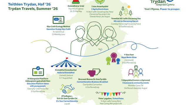 Graffig yn dangos map Cymru gyda gweithgareddau ymgysylltu wedi nodi ar ei thraws